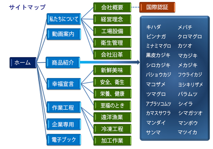 私たちについて：国際認証